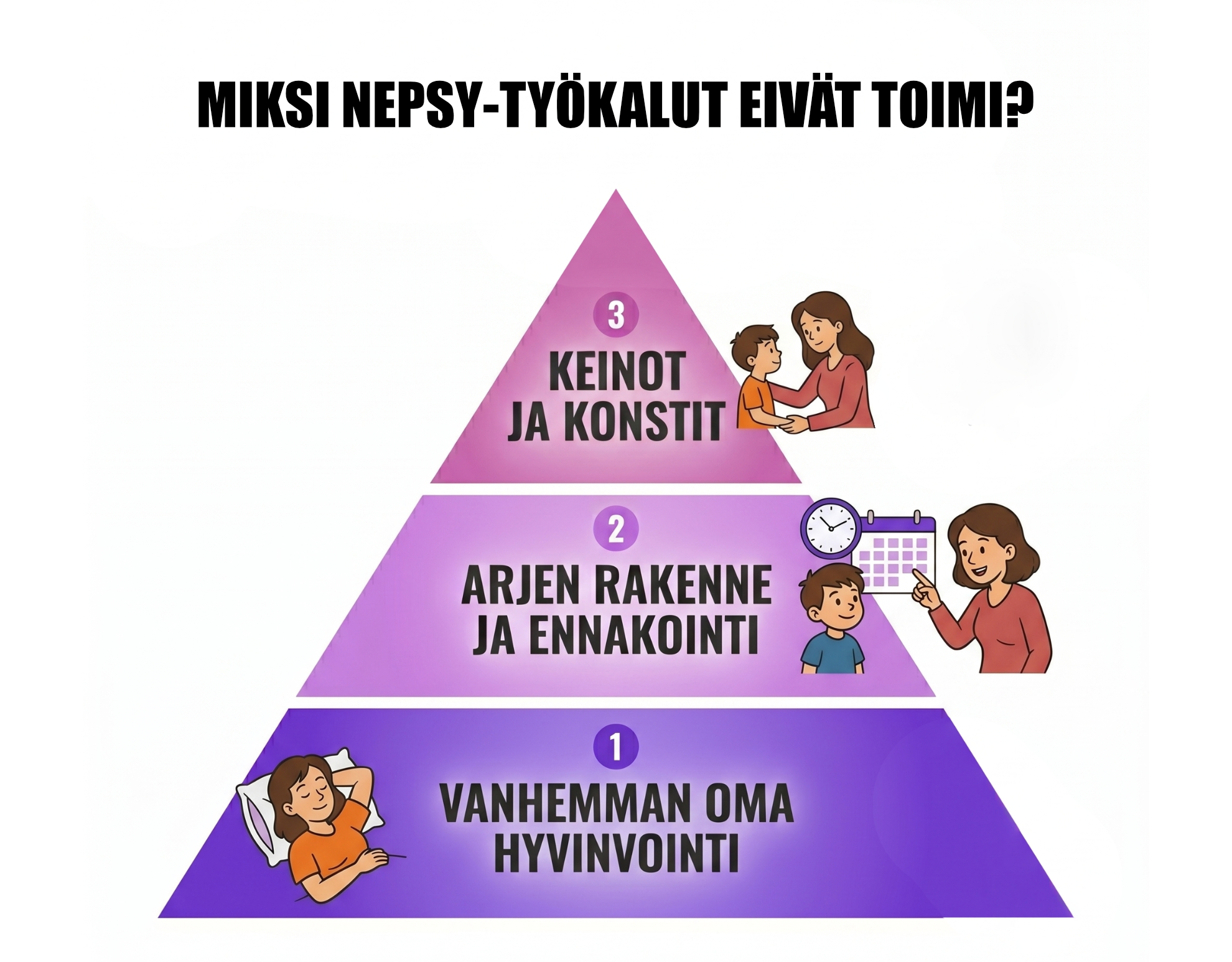Nepsy-pyramidi: Hermosto on perustus