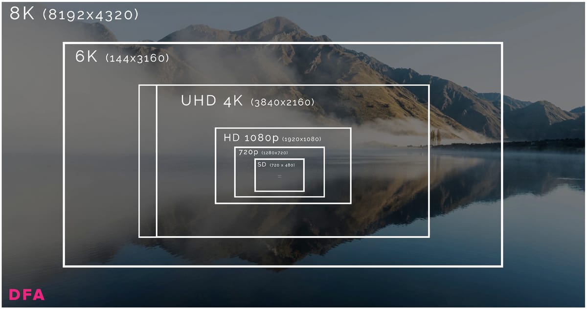 Camera resolution comparison showing 1080p vs 4K