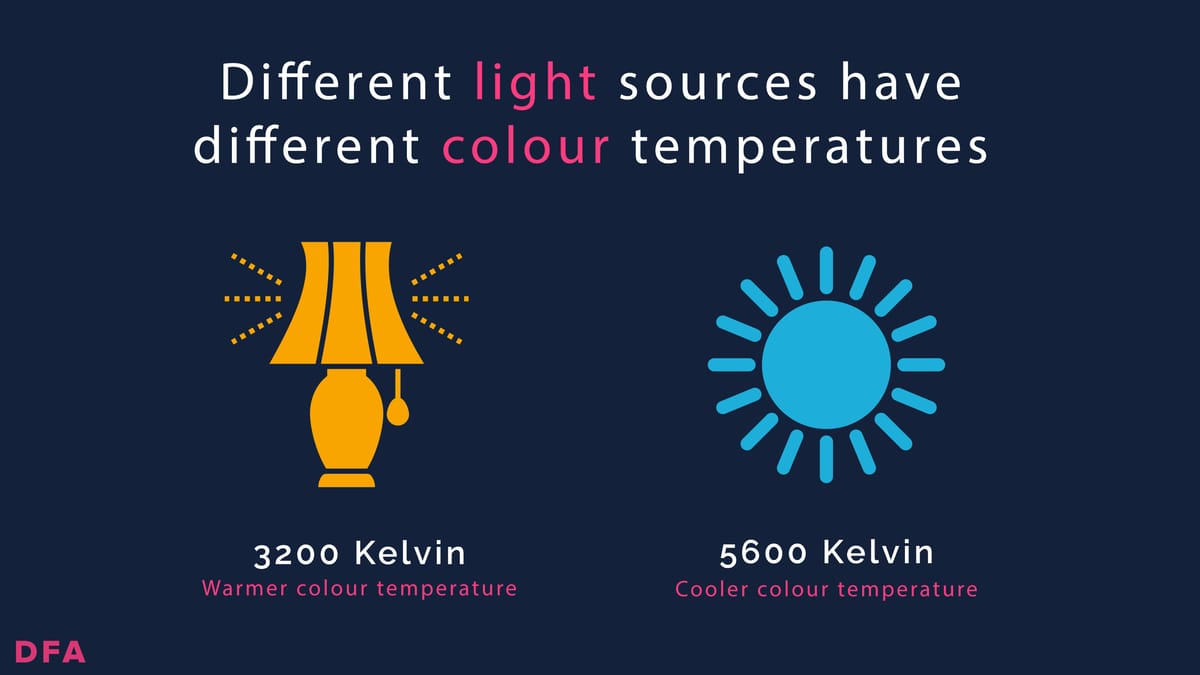 White balance presets compared on a video camera LCD