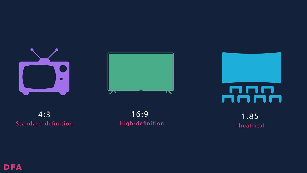 Aspect ratio examples showing 16:9 and cinematic widescreen