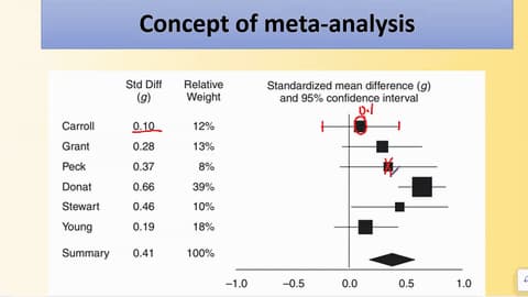 Live bootcamp: Meta-analysis, annotated live