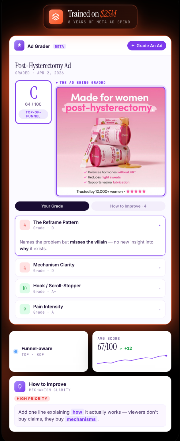 Static Ad Grader — mobile preview