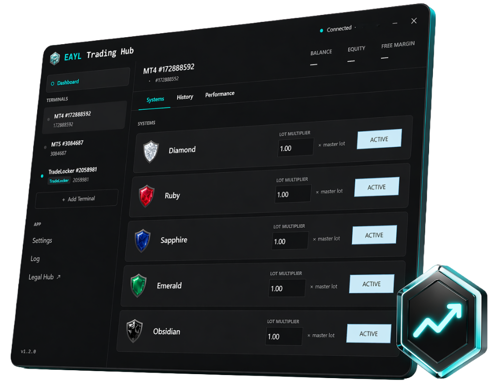 EAYL Trading Hub