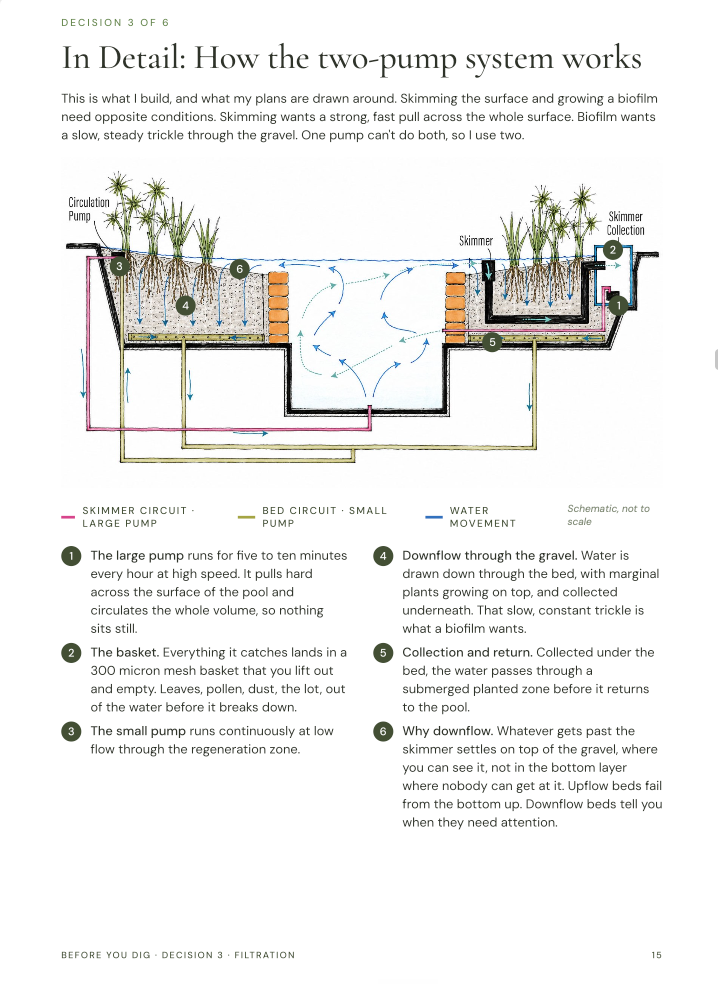 Decision 3: how the two-pump system works, a page from the pack