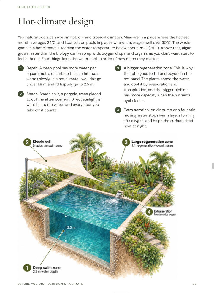 Decision 5: hot-climate design, a page from the pack