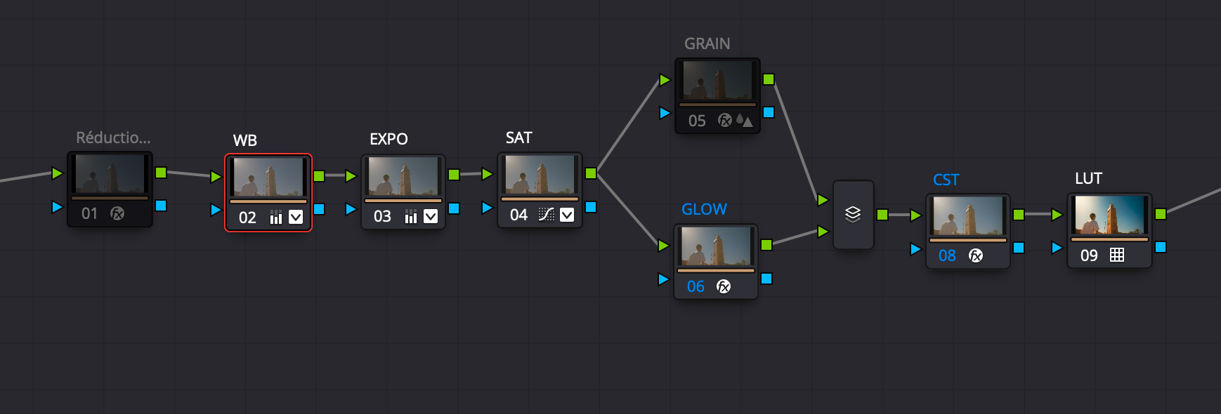 Aperçu du node Memories