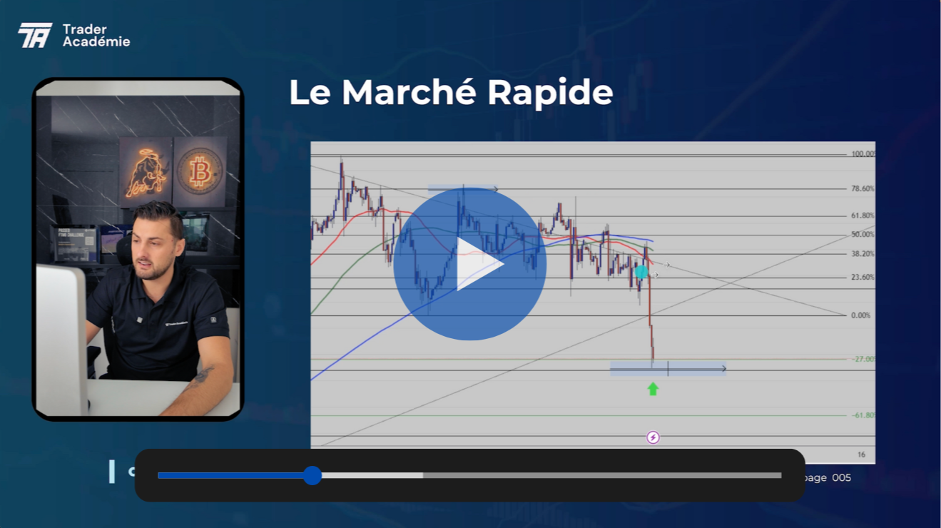 Présentation de la stratégie Trader Académie