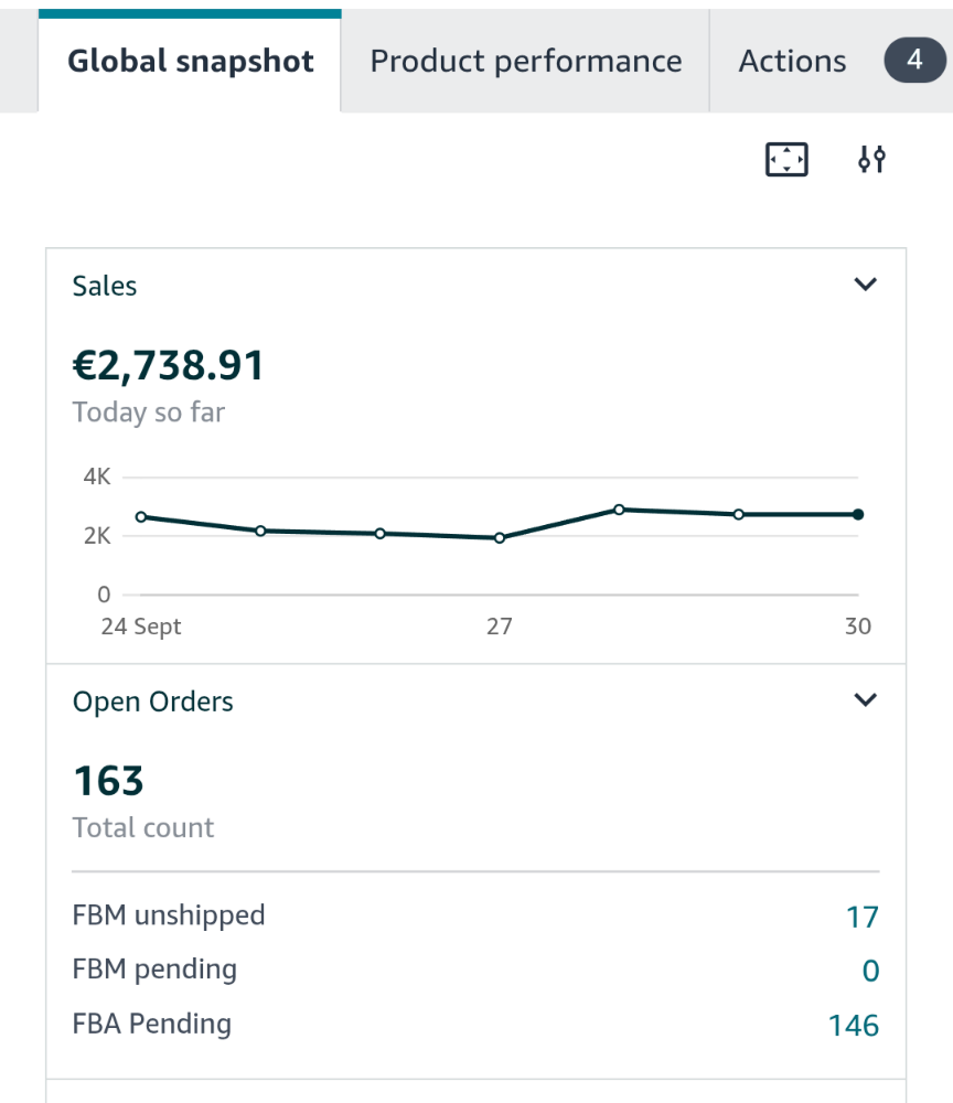Amazon snapshot showing 2,738.91 EUR today and open orders