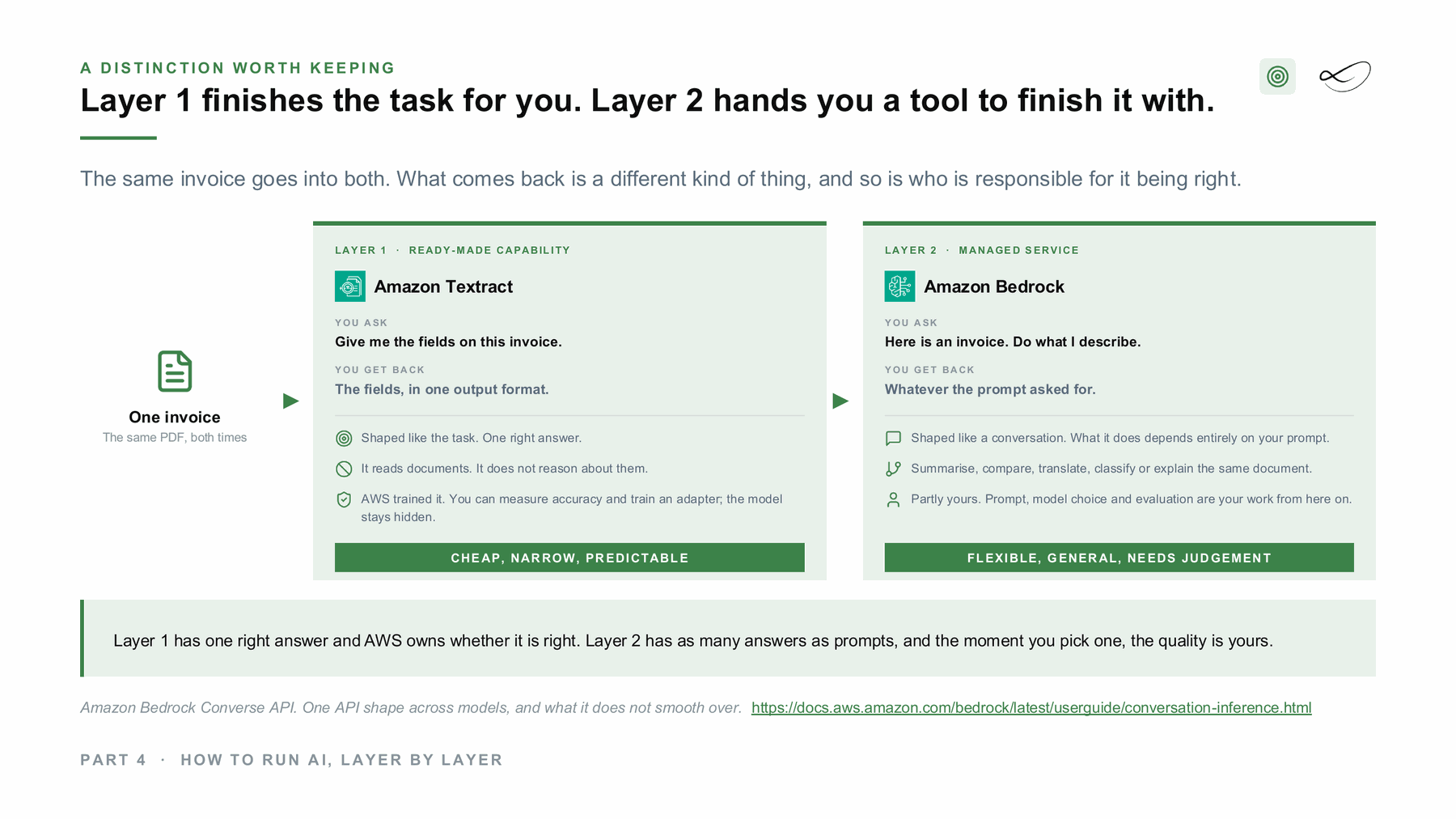 The same invoice into a ready-made service and into a language model: one right answer versus as many answers as prompts.