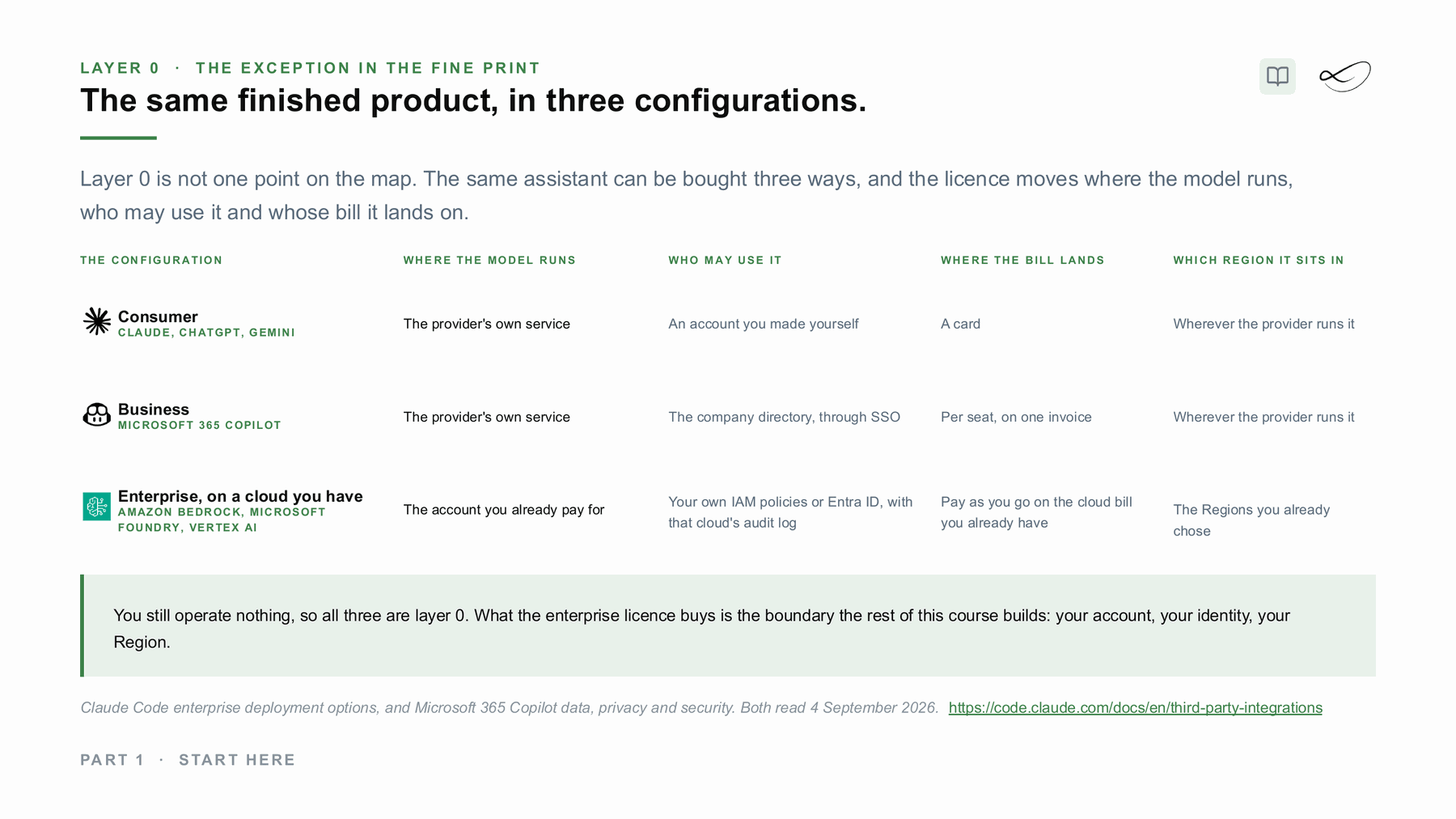 The same finished product, in three configurations: consumer, business, or on a cloud account you already have.