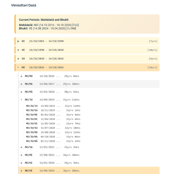 Viṃśottarī Daśā – 3 levels