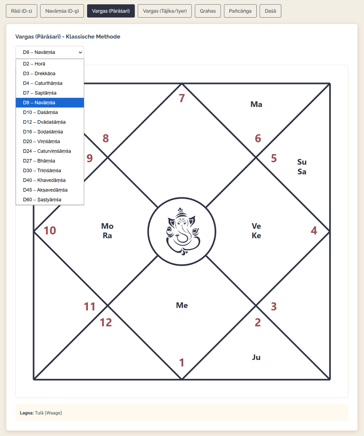 Navāṃśa und Varga Charts