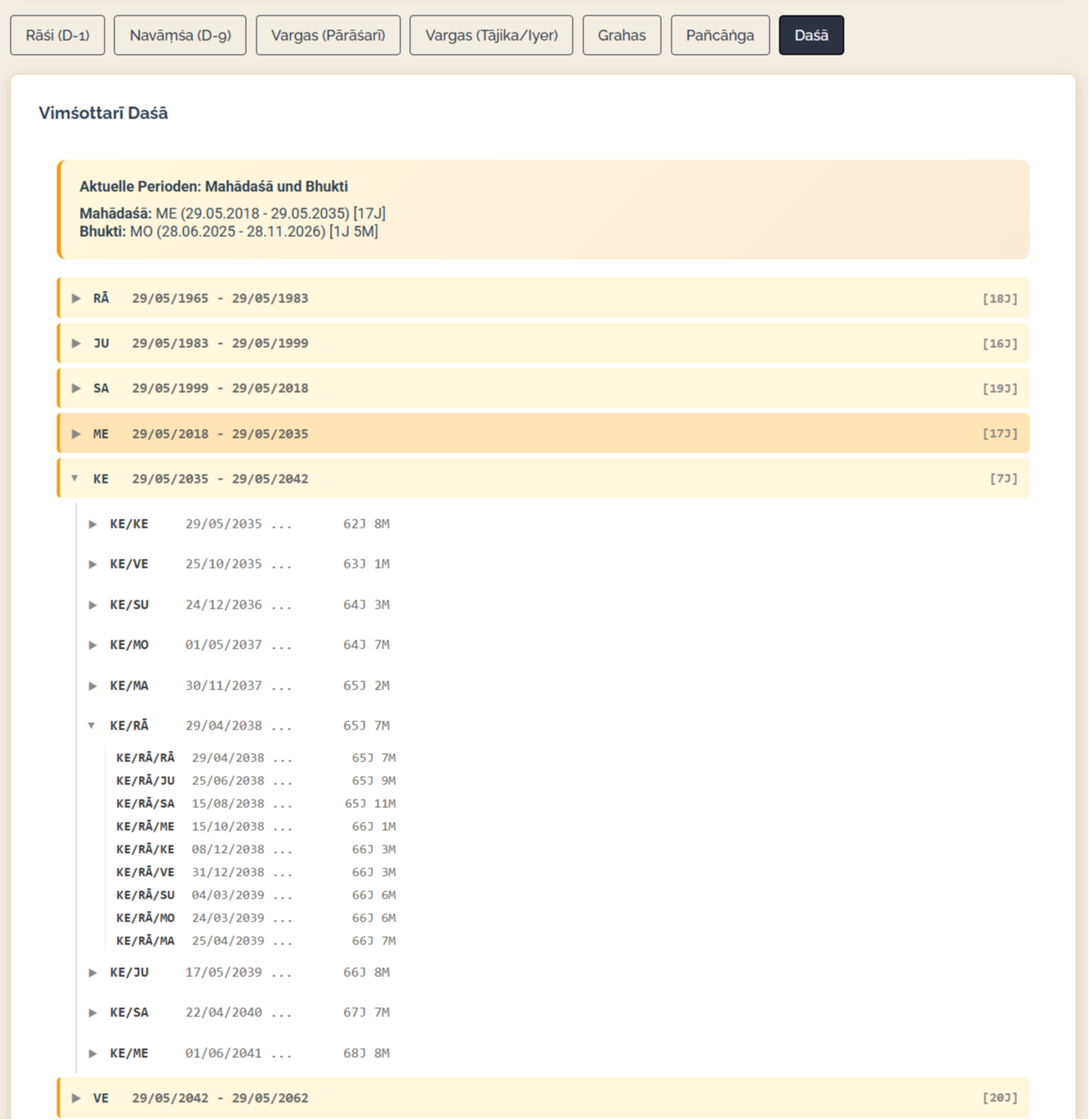 Viṃśottarī Daśā – 3 Ebenen