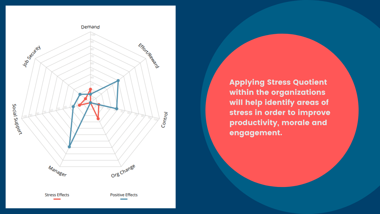 7 Ways to Develop the Team Triangle