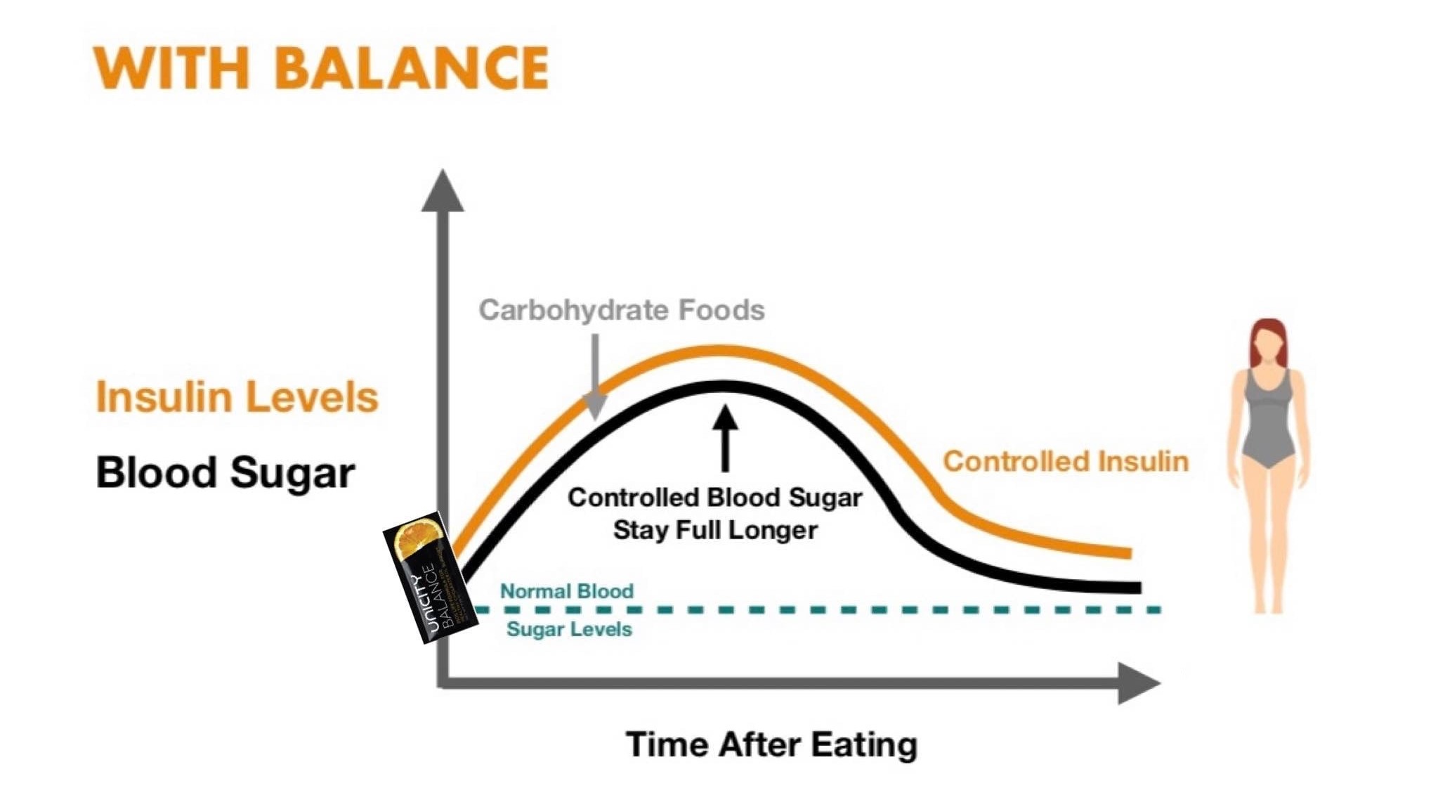 Feel Great System Reverse Type 2 Diabetes Naturally Feel Great System Reverse Type 2 Diabetes Naturally