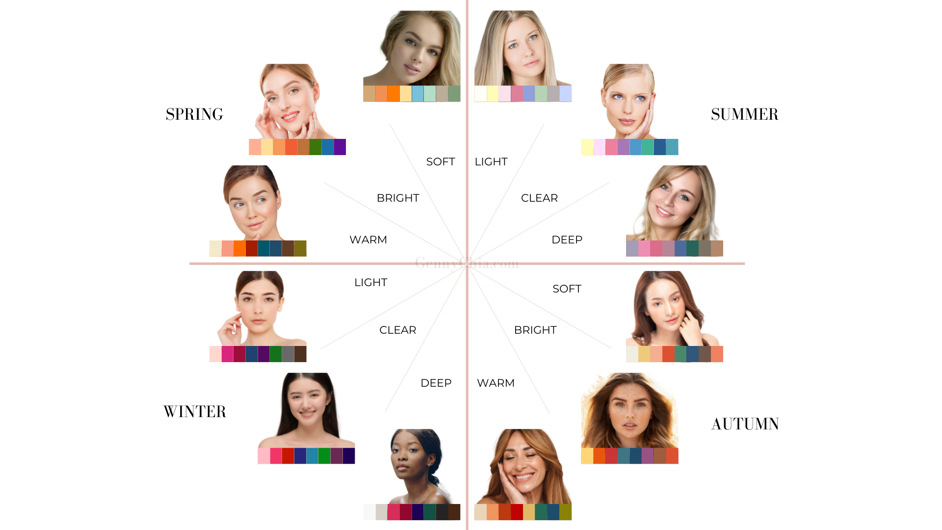 The Summer woman. The 12 season Color Analysis. Part V –