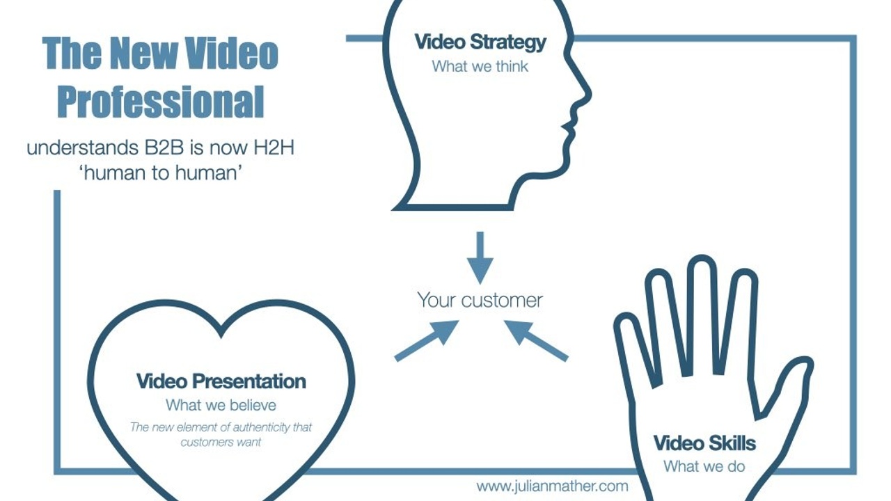 New Video professionals take a head, hands, and heart approach to video. Heart is the new element of authenticity that makes all the difference to business videos because it makes all the difference to your customers.