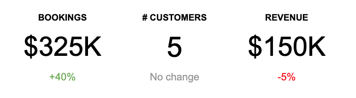 Presenting metrics in tables