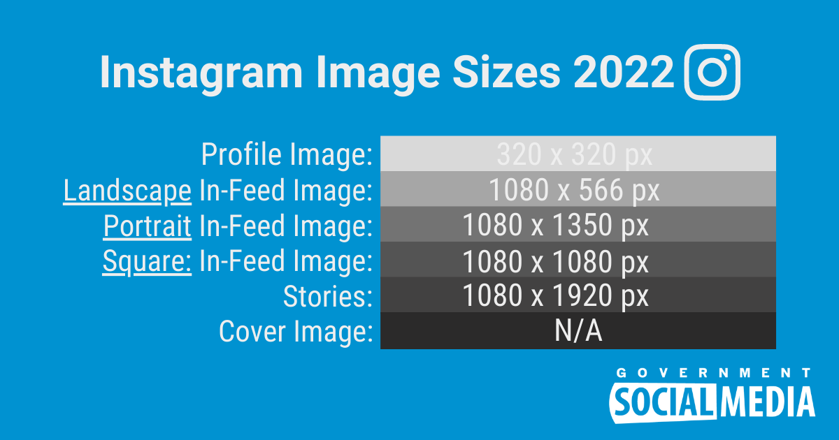 Social media image sizes 2022: Socialgov cheat sheet