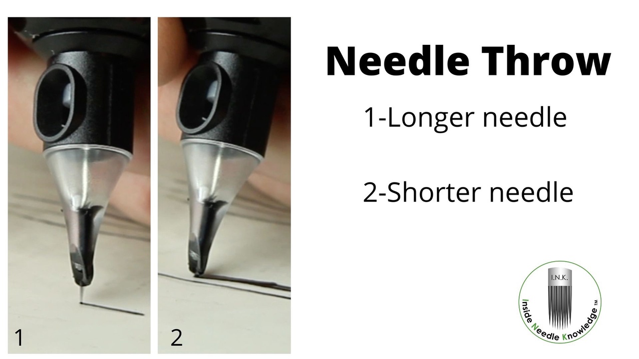 Tattoo Needle Size Chart FULL GUIDE  10MASTERS