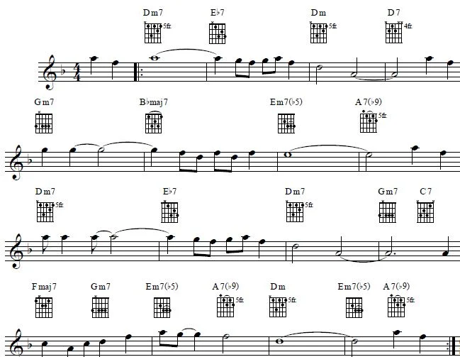 Summertime - Chord Melody, Single-Note Solo & Chord Shapes