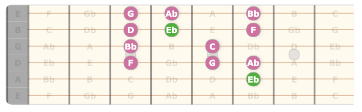 How To Solo On Fast Chord Changes