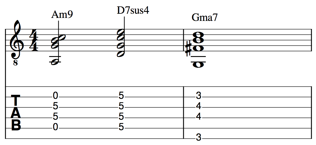 Open String Voicings For Jazz Guitar