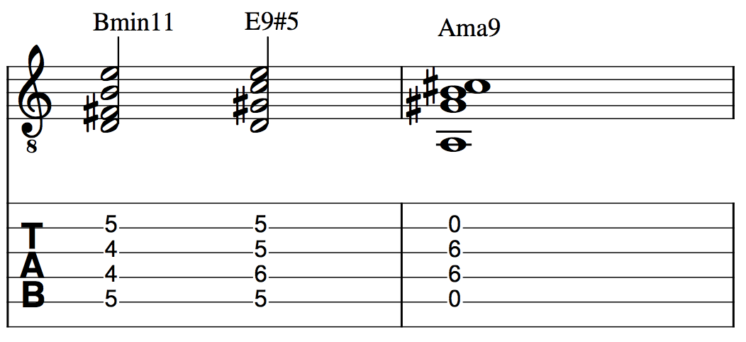 Open String Voicings For Jazz Guitar