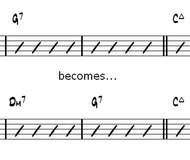 Chord Substitutions, Tritones and Bass – No Treble