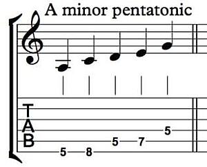 Major Pentatonic Scales for Guitar - Jazz Guitar Guide