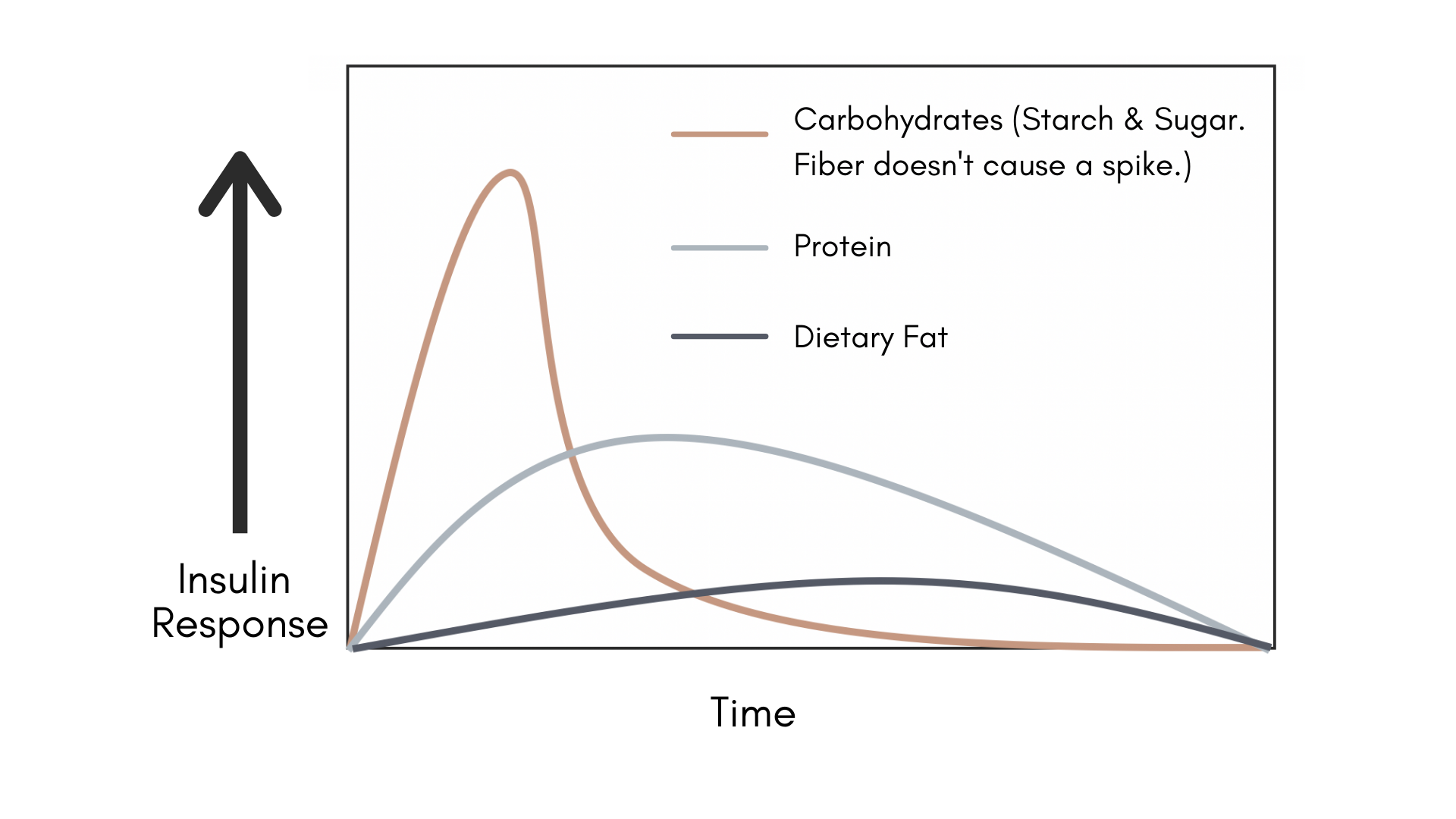 Insulin Resistance Diet Tip for Women that WORKS