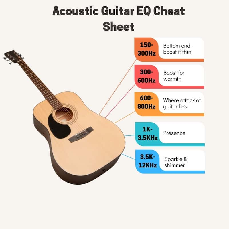 How To Eq Acoustic Guitar 8 Essential Acoustic Guitar Eq Tips 8708