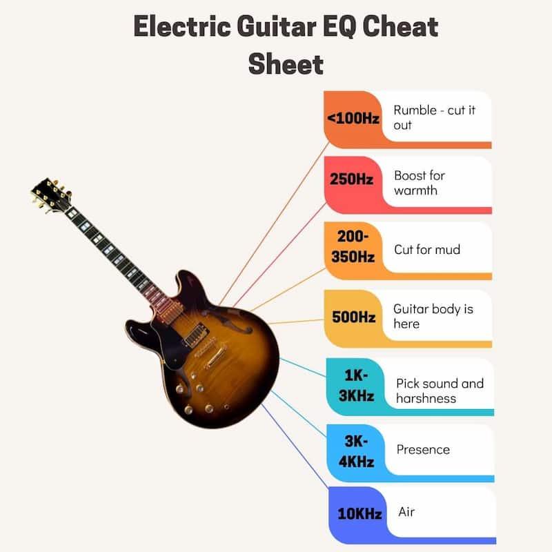 How to EQ Electric Guitar 8 Essential Electric Guitar EQ Tips