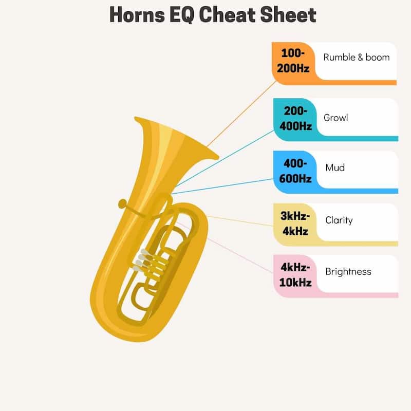 How to EQ Brass - From Trumpet to Tube, Get Great Tones!