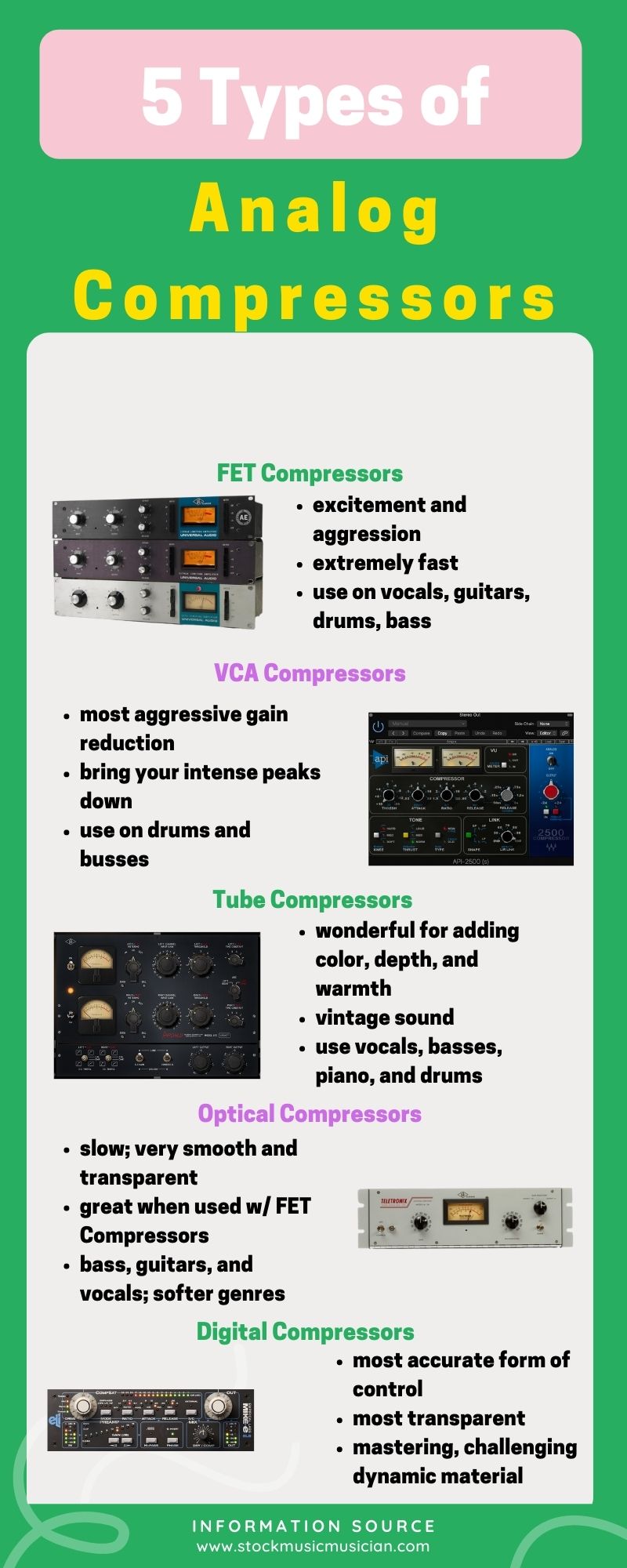 types of compressors