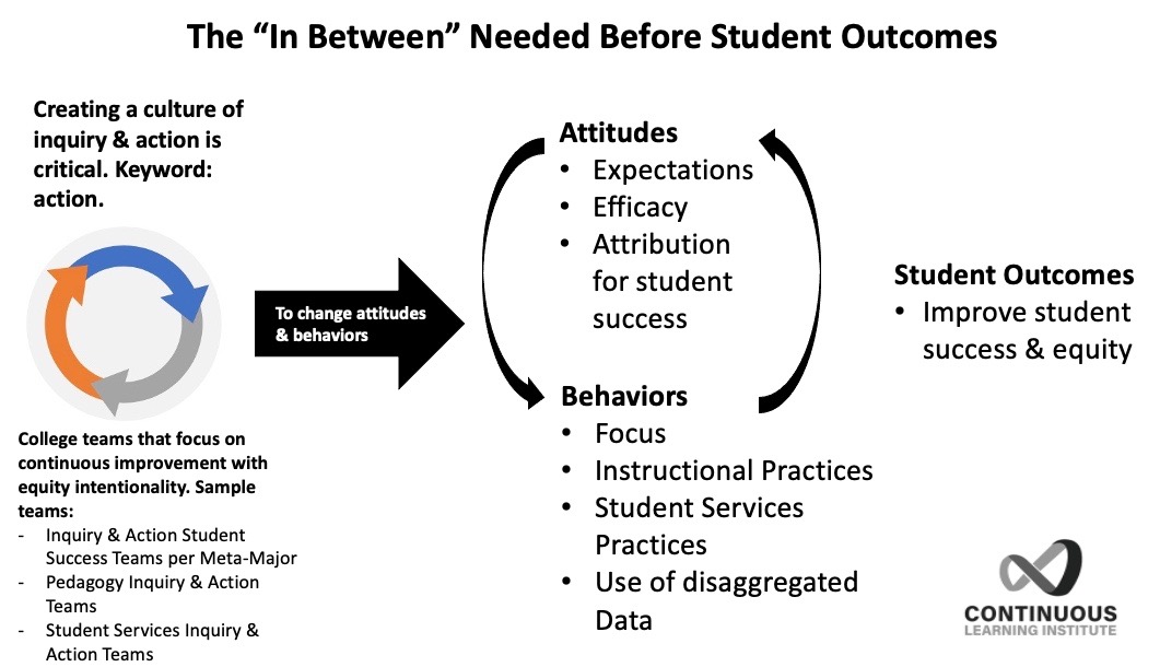 How to Easily Improve Student Success: One Simple Strategy