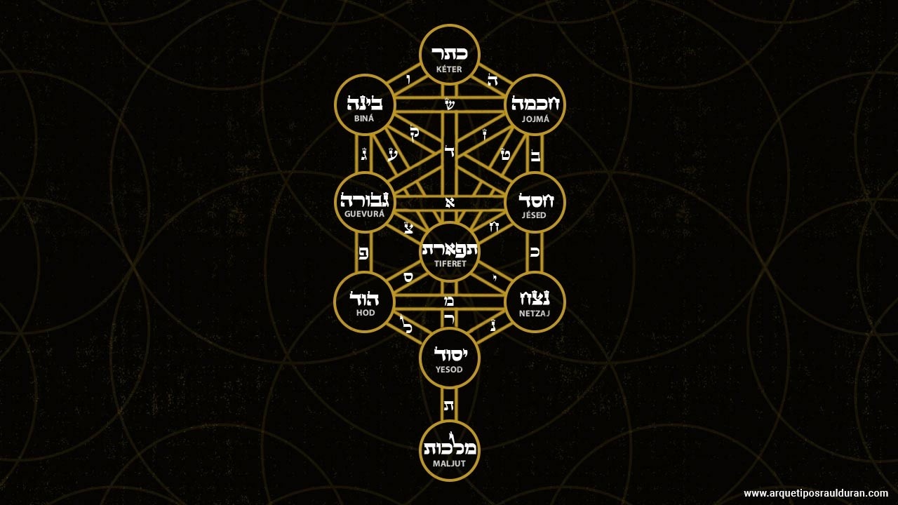🔯 El Árbol de la Vida en la Kabbalah