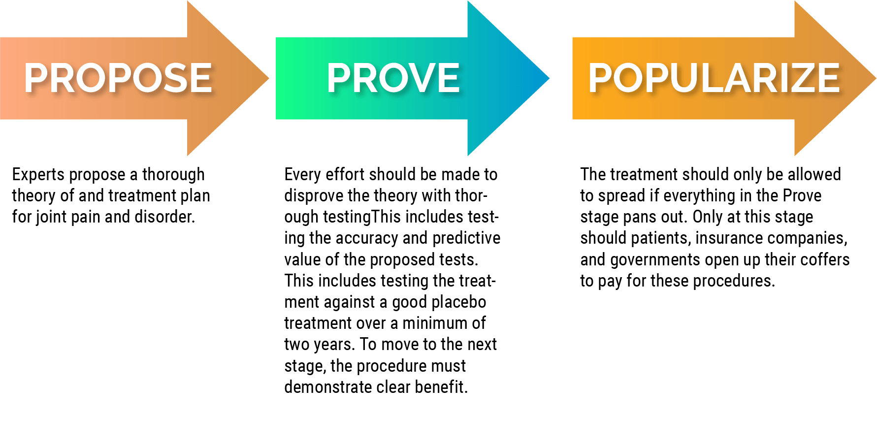 graphic explaining the Triple P approach