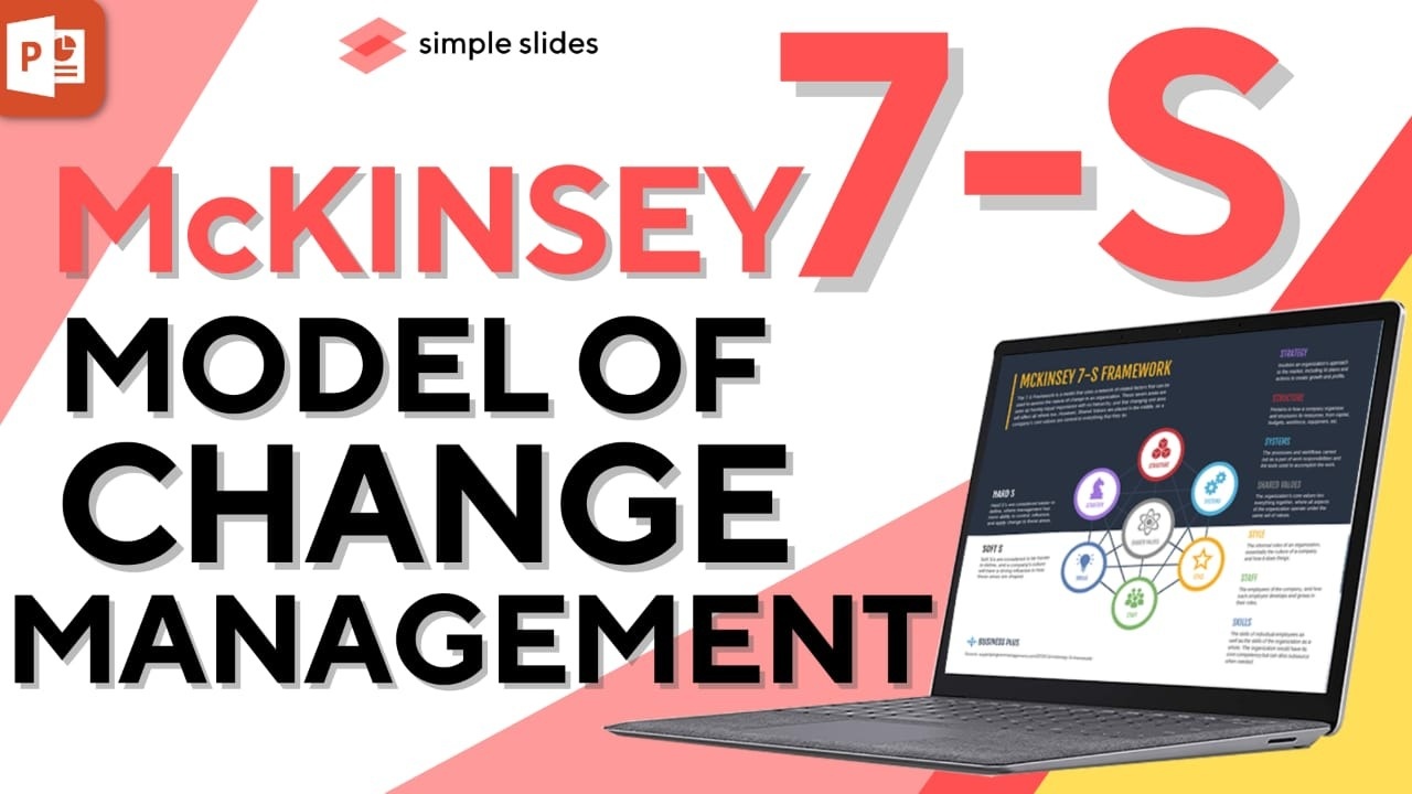 Image for McKinsey 7s change management model