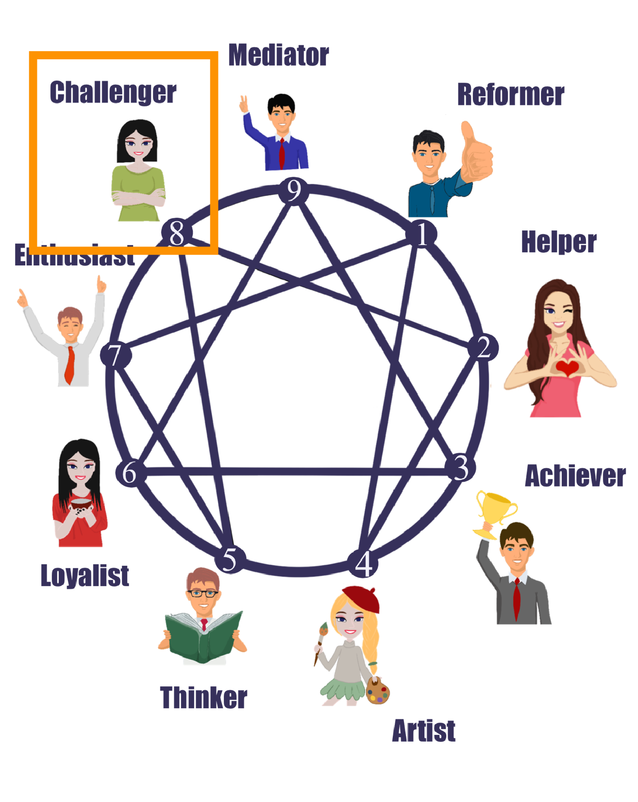 Type 8 Characters What are The Best Careers for Type 8?