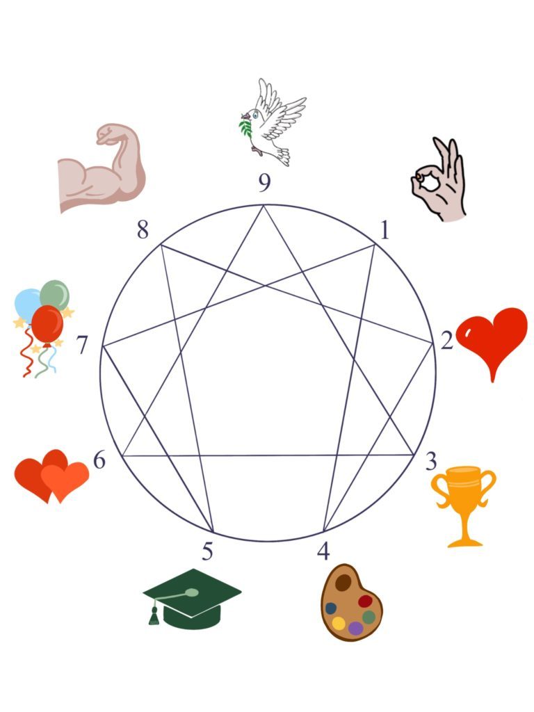 Enneagram Number Changed Your Life