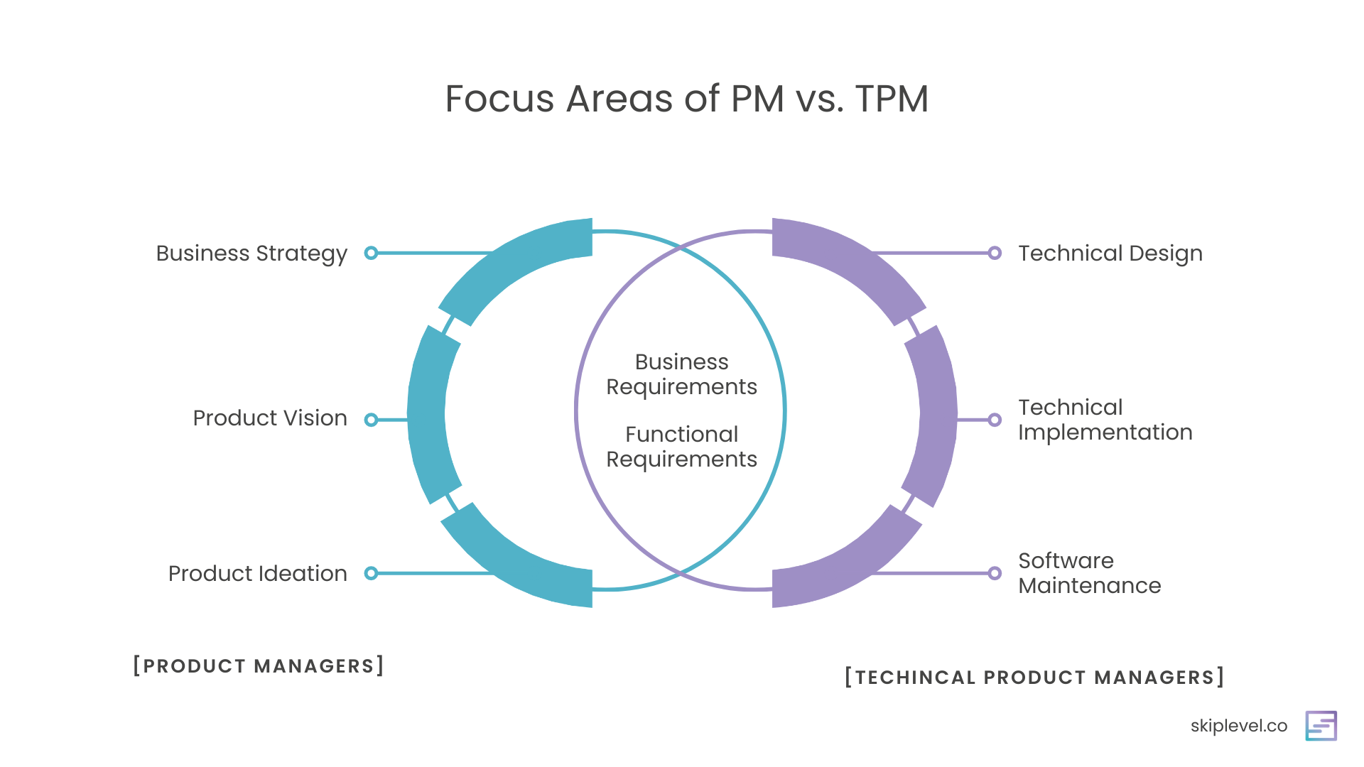 Technical Program Management Career Path thumbnail