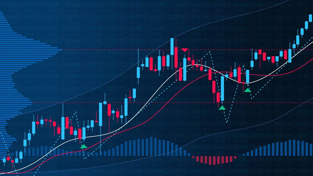 Nifty, Elliott Wave, Volume Profile