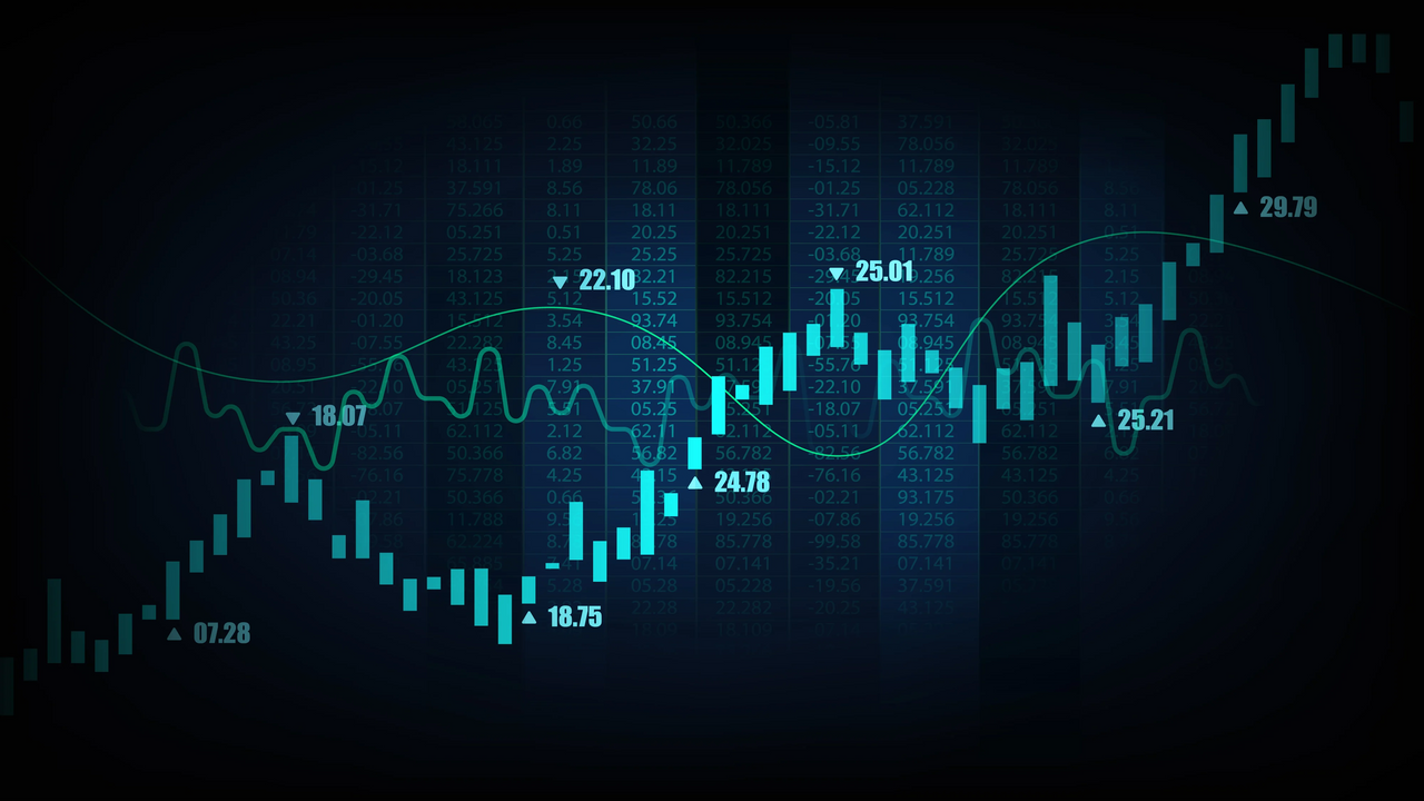 Nifty, Time cycles