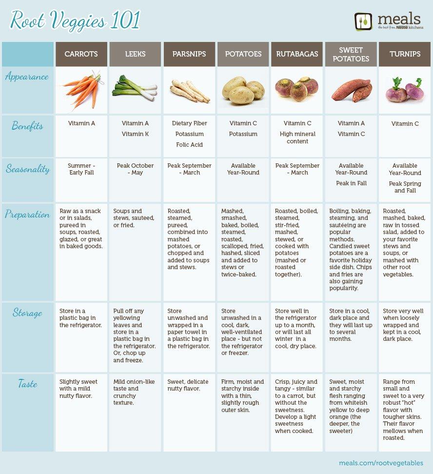 root vegetable final