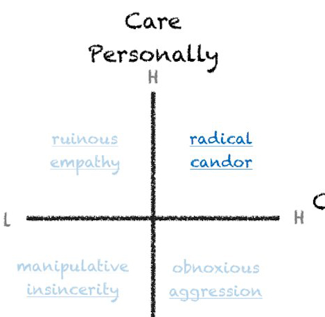 Practicing Radical Candor: It's not mean, it's clear — Center for  Economic Development