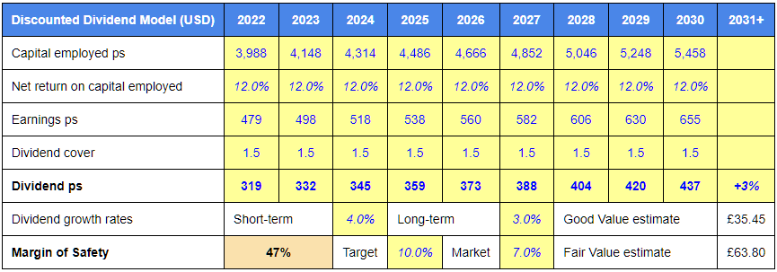 Rio Tinto discounted dividend model