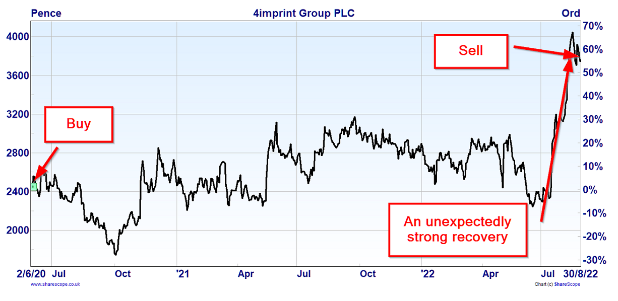 4imprint share price chart