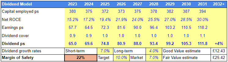 Telecom Plus dividend forecasts