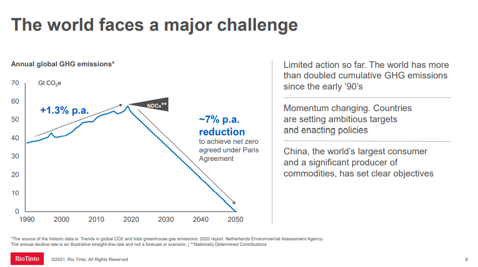 Rio Tinto net zero slide